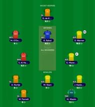 Best T20 WC Fantasy team for Super 12: Match 26- AUS vs AFG